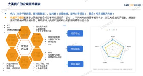 智能投研 重新定義資產基本面畫像——通聯數據王偉在開源量化論壇上的發言紀要