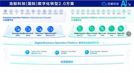 攜手出海，浩鯨科技亮相2024人工智能+未來產業發展大會，共話人工智能公共數據平臺新篇章
