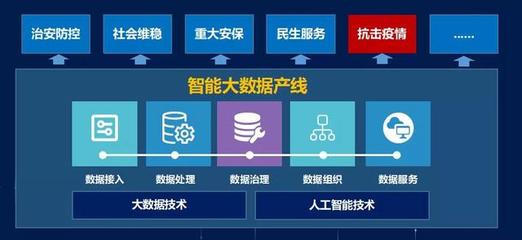 巨龍信息 騰訊戰(zhàn)疫開發(fā)者公益聯(lián)盟的關(guān)鍵伙伴與人工智能公共數(shù)據(jù)平臺的賦能者